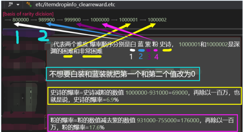 修改通关奖励-暴雨技术分享网