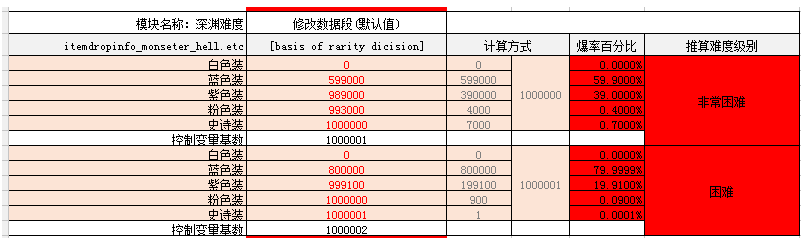 DAF爆率文件解析（完全版）