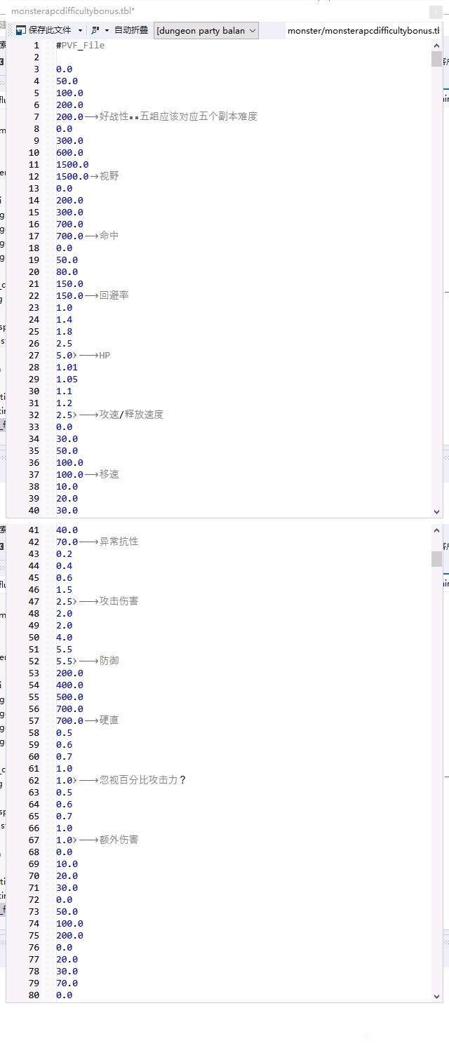 全局怪物属性 单个怪物属性 map里怪物等级（@阿启）