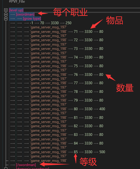 升级邮件奖励-暴雨技术分享网