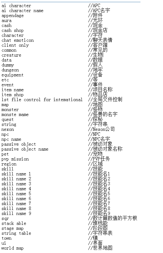 角色，职业