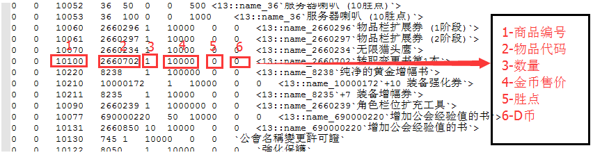 怎么把商城改成都用金币出售-暴雨技术分享网