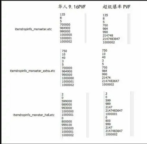 各类爆率参考-暴雨技术分享网