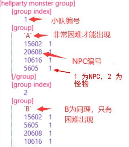 深渊派对相关