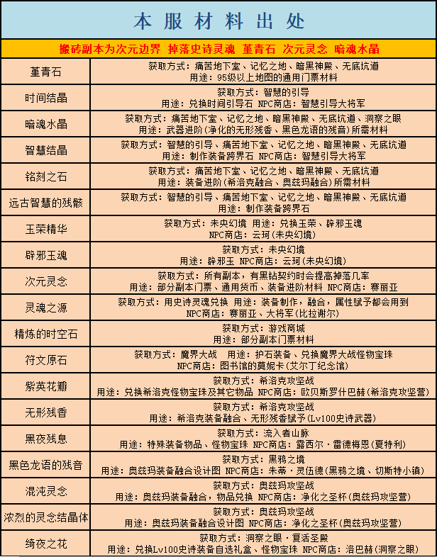 图片[3]-聚宝110级版本全套文件-台服素材社