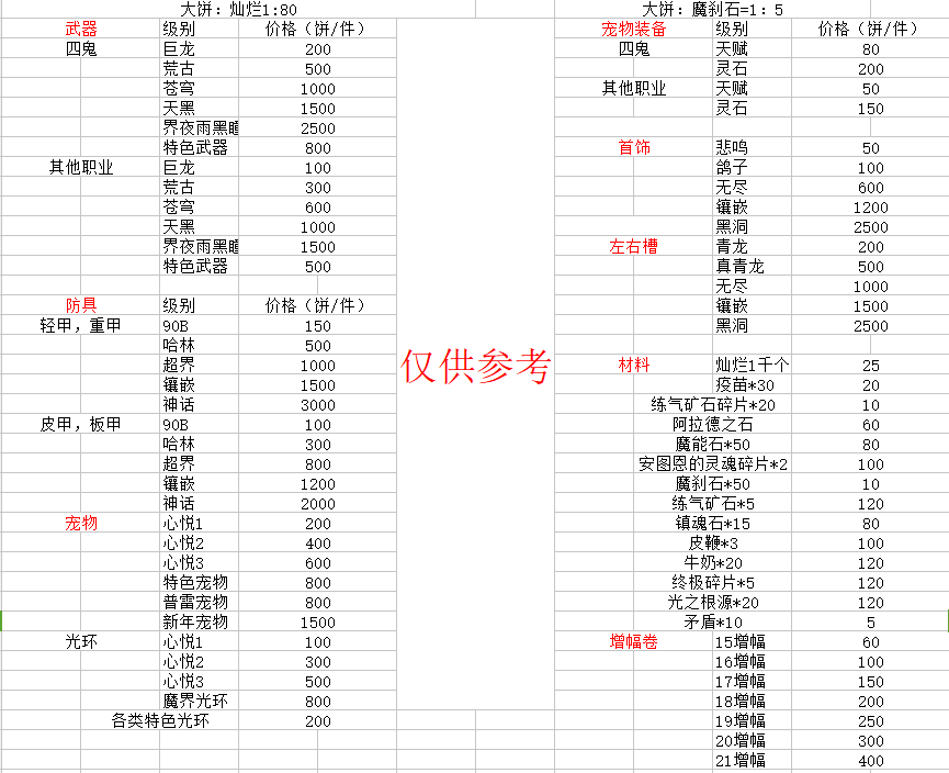 图片[2]-【牵梦独家86/全套文件齐/三觉开放/微变氪金/无雷】-台服素材社